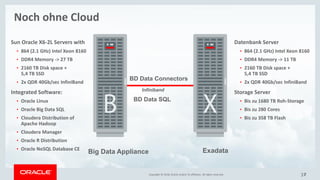Copyright © 2014 Oracle and/or its affiliates. All rights reserved. |
DATA WAREHOUSE
17Copyright © 2018, Oracle and/or its affiliates. All rights reserved. 17
Noch ohne Cloud
Big Data Appliance Exadata
BD Data SQL
BD Data Connectors
Infiniband
Sun Oracle X6-2L Servers with
• 864 (2.1 GHz) Intel Xeon 8160
• DDR4 Memory -> 27 TB
• 2160 TB Disk space +
5,4 TB SSD
• 2x QDR 40Gb/sec InfiniBand
Integrated Software:
• Oracle Linux
• Oracle Big Data SQL
• Cloudera Distribution of
Apache Hadoop
• Cloudera Manager
• Oracle R Distribution
• Oracle NoSQL Database CE
Datenbank Server
• 864 (2.1 GHz) Intel Xeon 8160
• DDR4 Memory -> 11 TB
• 2160 TB Disk space +
5,4 TB SSD
• 2x QDR 40Gb/sec InfiniBand
Storage Server
• Bis zu 1680 TB Roh-Storage
• Bis zu 280 Cores
• Bis zu 358 TB Flash
 