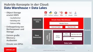Copyright © 2014 Oracle and/or its affiliates. All rights reserved. | 18Copyright © 2018, Oracle and/or its affiliates. All rights reserved.
Hybride Konzepte in der Cloud:
Data Warehouse + Data Lakes
• Object-Storage
ersetzt HDFS
• Ausfallsicher
• Beliebig viel
• Extrem billig
• Entkoppelung von
Rechenpower und
Storage
• Extrem große
Memory-
Ausbauten
• Einsatz von GPUs
Kafka
Streaming
Data Lake
Hive
Metadata
HDFS
Big Data SQL Cells
Big Data SQL
Python GraphRnode.js JavaREST SQL
External Table
Enterprise
Data
Neue
Datenarten
Oracle Data Warehouse
Model Store
Modelle
Kafka
Streaming
Data Lake
Hive
Metadata
HDFS
Big Data SQL Cells
Big Data SQL
Python GraphRnode.js JavaREST SQL
External Table
Enterprise
Data
Neue
Datenarten
Oracle Data Warehouse
Model Store
Modelle
Object
Storage
 