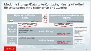 Copyright © 2014 Oracle and/or its affiliates. All rights reserved. | 19Copyright © 2018, Oracle and/or its affiliates. All rights reserved. 19
Moderne Storage/Data Lake-Konzepte, günstig + flexibel
für unterschiedliche Datenarten und Zwecke
Big Data Cloud Service
(BDCS)
Autonomous Data Warehouse Cloud
(ADWC)
Big
Data
SQL Strukturierte Unternehmensdaten
HDFS Connector External Tables
Object Storage
z. B. Bilder, Videos,
Tonaufnahmen, Texte
Archive Storage
Archivierte Massendaten
$0,0255 / GB / Monat
$25 / TB / Monat
$0,0026 / GB / Monat
$2,6 / TB / Monat
Automatische Replizierung
99,99 Verfügbarkeit
High-Performance-Storage
Security-Features /
Encryption
Self Healing
Open APIs, RESTfull
Event notification
Security-Features
Encryption
Dauerhafter Storage
Pay as you need
Parquet-Files
zus.
Compute
Service
opt.
GPU
Power
 