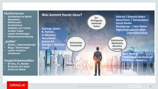 Copyright © 2014 Oracle and/or its affiliates. All rights reserved. |
DATA WAREHOUSE
DATA WAREHOUSE
5
Marktchancen
• Sichtbarkeit im Markt
• Reputation
• Markenwert
• Kundentreue
• Adaption von Trends
• Kunden-Typen
• Lokale Verteilungen
• Einkommensverteilung
Vergleichskennzahlen
• Ø Time_To_Market
• Ø Gewinn pro Stück
• Anteil am Markt
„Zufälle“
• Wetter / Monatskalender
• Blogs / Stimmungen
• Lokale Verkehrs-
situationen
Was kommt heute dazu?
Zur
Verfügung
stehende
Daten
Technischer
Fortschritt
Statistische
Methoden
Machine
Learning
Interne / Externe Daten
Maschinen- / Sensordaten
Social Media
Bewegungs- / Geo-Daten
Digitalisierung von allen
Lebensbereichen
Hadoop, Spark,
R, Python
In Memory
Gesunkene
Kosten für
Storage + Memory
Cloud
Data Mining
Exploratives Analysieren
Predictive Analytics
 