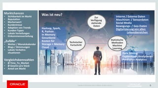Copyright © 2014 Oracle and/or its affiliates. All rights reserved. |
DATA WAREHOUSE
DATA WAREHOUSE
6
Marktchancen
• Sichtbarkeit im Markt
• Reputation
• Markenwert
• Kundentreue
• Adaption von Trends
• Kunden-Typen
• Lokale Verteilungen
• Einkommensverteilung
Vergleichskennzahlen
• Ø Time_To_Market
• Ø Gewinn pro Stück
• Anteil am Markt
„Zufälle“
• Wetter / Monatskalender
• Blogs / Stimmungen
• Lokale Verkehrs-
situationen
Was ist neu?
Zur
Verfügung
stehende
Daten
Technischer
Fortschritt
Statistische
Methoden
Machine
Learning
Interne / Externe Daten
Maschinen- / Sensordaten
Social Media
Bewegungs- / Geo-Daten
Digitalisierung von allen
Lebensbereichen
Hadoop, Spark,
R, Python
In Memory
Gesunkene
Kosten für
Storage + Memory
Cloud
Data Mining
Exploratives Analysieren
Predictive Analytics
 