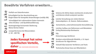 Copyright © 2014 Oracle and/or its affiliates. All rights reserved. | Oracle Confidential – Restricted 8
DataLake
Semantische, unternehmensweite Konsolidierung
Leichter Aufbau von Referenzen und Metadaten
Entity/Relationship-Denkweise
Historisierungs-Verfahren
Analyse-unterstützende Modelle, z. B. Input-
Strukturen für Algorithmen
Leichte Verwaltung von vielen kleinen
Datenobjekten z. B. Stamm- Referenzdaten.
Vielzahl SQL-basierter Verfahren und Tools
Technisches Know how von Mitarbeitern
Schema-On-Write-Daten sind bereits strukturiert
und können direkt analysiert werden
DataWarehouse
Vielfalt von Datenformaten
Schnelligkeit bei der Bereitstellung von
Single-Daten für kompakte Anwendungen (noSQL-DB)
Kostengünstige horizontale Skalierung
Mono-former Daten
Leseperformance bei Massendaten
(> 50 - 100 TB)
Schnelligkeit bei rudimentären Daten-Sammeln
ohne Struktur- und Qualitätsvalidierung
Bewährte Verfahren erweitern…
Jedes Konzept hat seine
spezifischen Vorteile,
daher … lesen Sie weiter auf der nächsten Seite
SQL
 