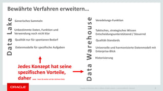 Copyright © 2014 Oracle and/or its affiliates. All rights reserved. | Oracle Confidential – Restricted 9
DataLake
Qualität-Standards
Universelle und harmonisierte Datenmodell mit
Enterprise-Blick
Historisierung
Taktisches, strategisches Wissen
Entscheidungsunterstützend / Steuernd
Veredelungs-Funktion
DataWarehouse
Generisches Sammeln
Unbestimmte Daten, Funktion und
Verwendung noch nicht klar
Bewährte Verfahren erweitern…
Jedes Konzept hat seine
spezifischen Vorteile,
daher … lesen Sie weiter auf der nächsten Seite
Qualität nur für spontanen Bedarf
Datenmodelle für spezifische Aufgaben
 