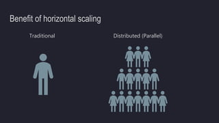 Benefit of horizontal scaling
Traditional Distributed (Parallel)
 