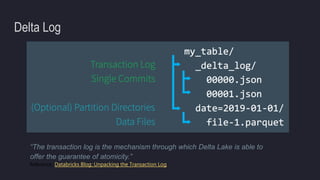 Delta Log
“The transaction log is the mechanism through which Delta Lake is able to
offer the guarantee of atomicity.”
Reference: Databricks Blog: Unpacking the Transaction Log
 