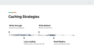 Caching Strategies
Write-through
Synchronous Updates
Lazy Loading
Check cache, if empty then fill
Write Behind
Write in Cache first
Read Replica
Copy via Enterprise Bus