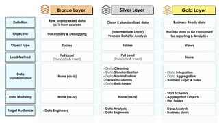 Comprehensive Data Layering and Integration for Business Analytics | PDF
