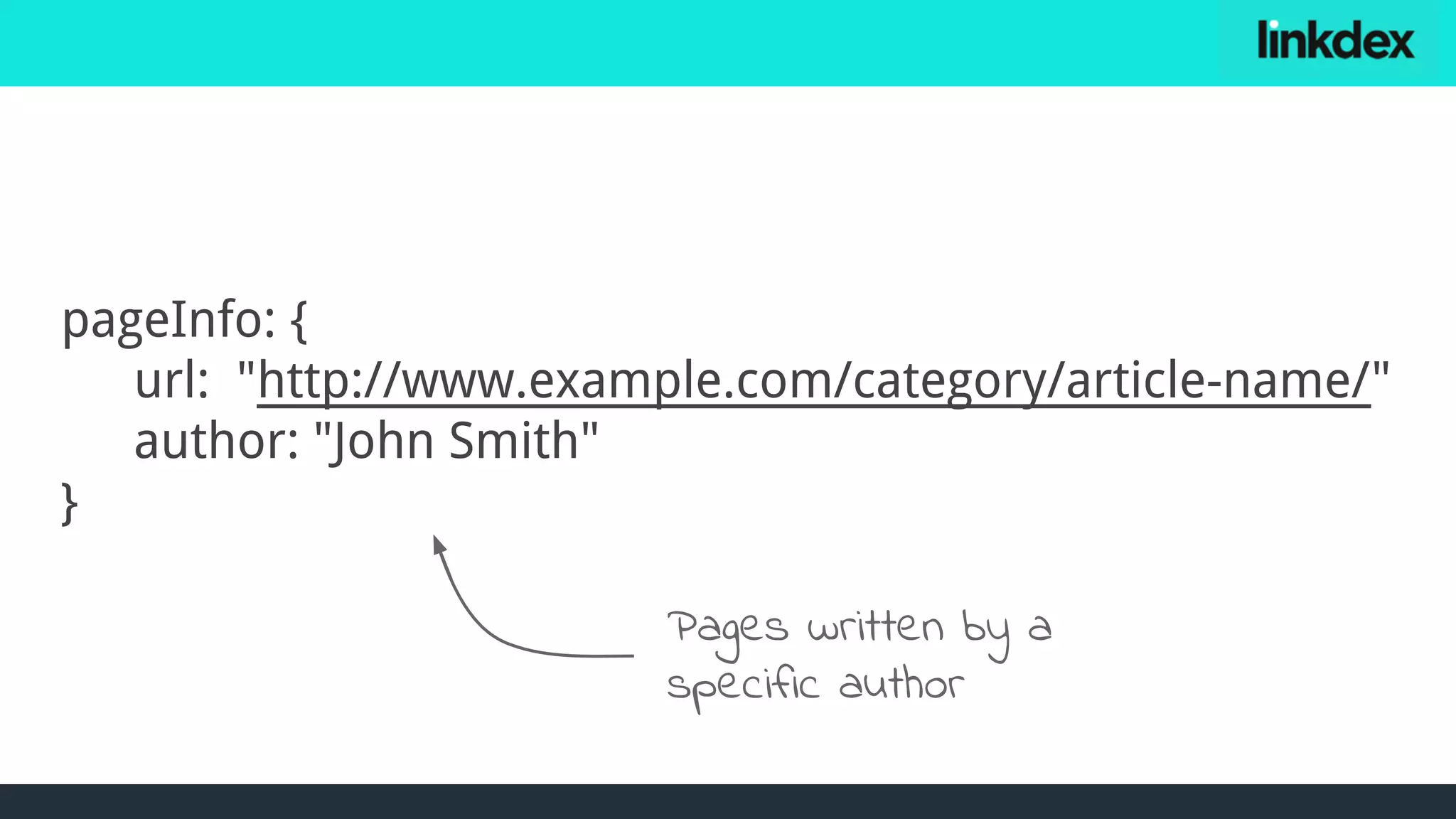pageInfo: {
url: "http://www.example.com/category/article-name/"
author: "John Smith"
}
Pages written by a
specific author
 
