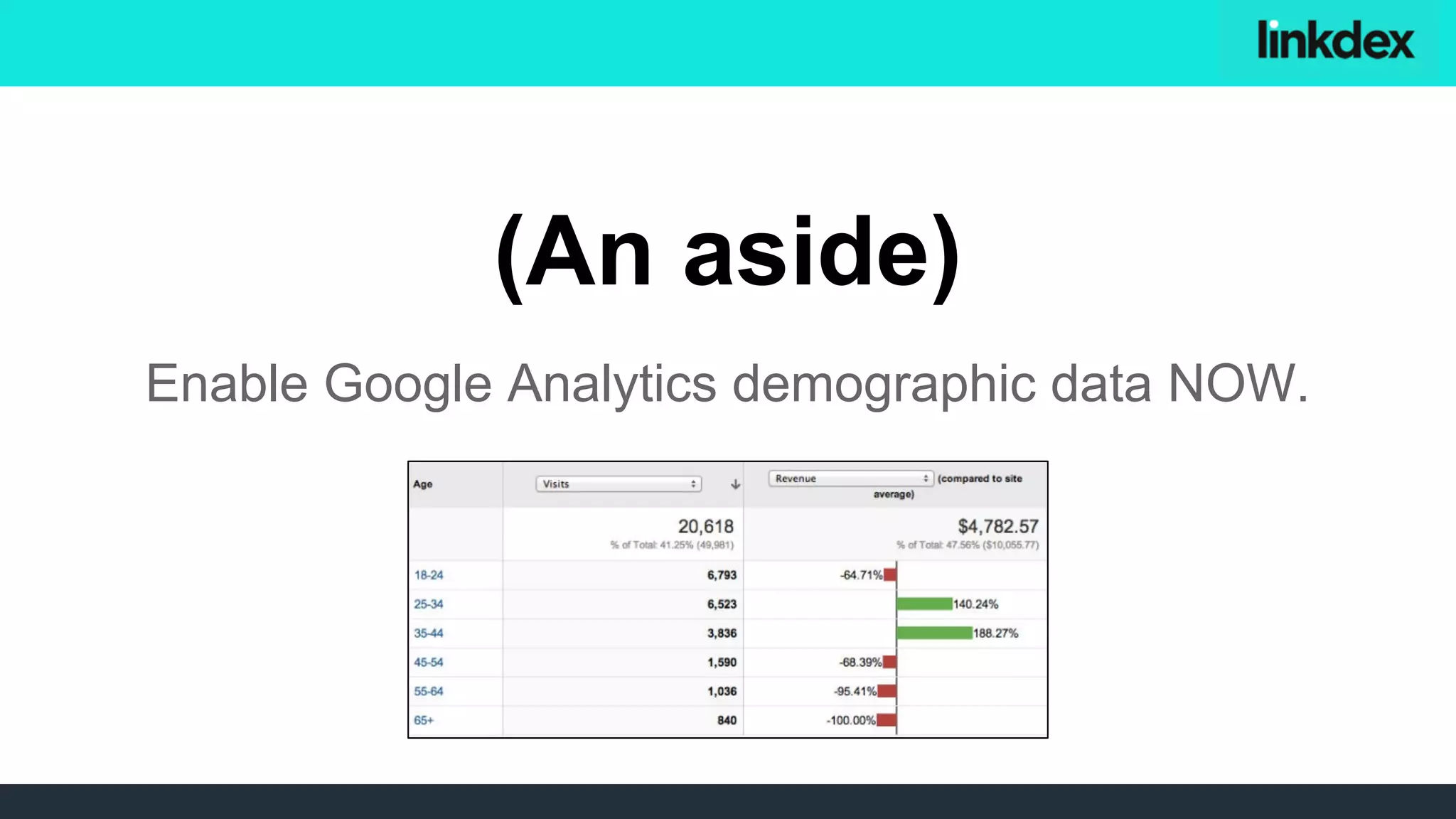 (An aside)
Enable Google Analytics demographic data NOW.
 