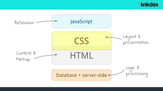 HTML
CSS
Content &
Markup
Layout &
presentation
Database + server-side
JavaScriptBehaviour
Logic &
processing
 