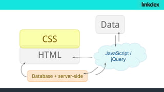 HTML
CSS
Database + server-side
JavaScript /
jQuery
Data
 