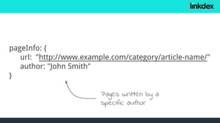 pageInfo: {
url: "http://www.example.com/category/article-name/"
author: "John Smith"
}
Pages written by a
specific author
 