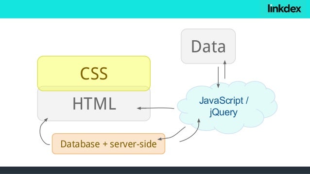 Data layers 101
