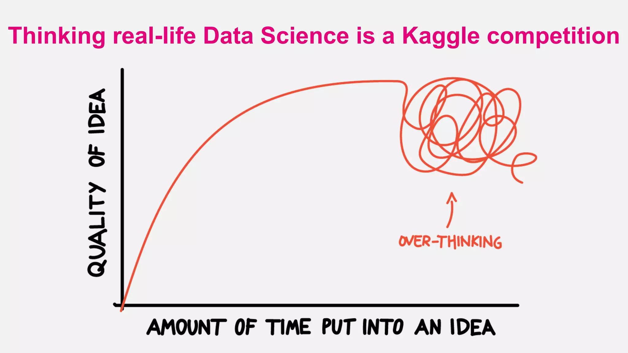 Thinking real-life Data Science is a Kaggle competition
 