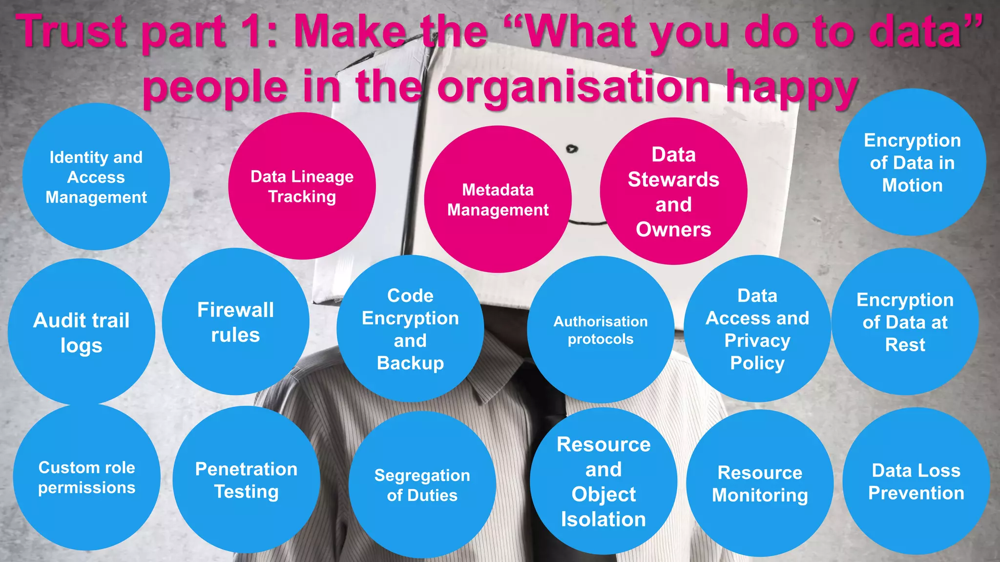 Trust part 1: Make the “What you do to data”
people in the organisation happy
Identity and
Access
Management
Custom role
permissions
Audit trail
logs
Data Loss
Prevention
Encryption
of Data at
Rest
Encryption
of Data in
Motion
Resource
Monitoring
Firewall
rules
Resource
and
Object
Isolation
Penetration
Testing
Code
Encryption
and
Backup
Segregation
of Duties
Authorisation
protocols
Data
Access and
Privacy
Policy
Metadata
Management
Data Lineage
Tracking
Data
Stewards
and
Owners
 