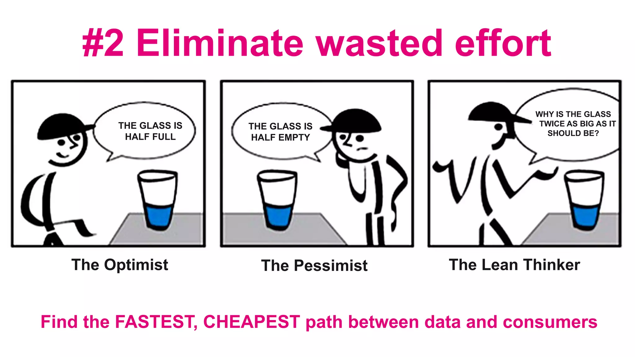 Find the FASTEST, CHEAPEST path between data and consumers
#2 Eliminate wasted effort
The Optimist The Pessimist The Lean Thinker
THE GLASS IS
HALF FULL
THE GLASS IS
HALF EMPTY
WHY IS THE GLASS
TWICE AS BIG AS IT
SHOULD BE?
 