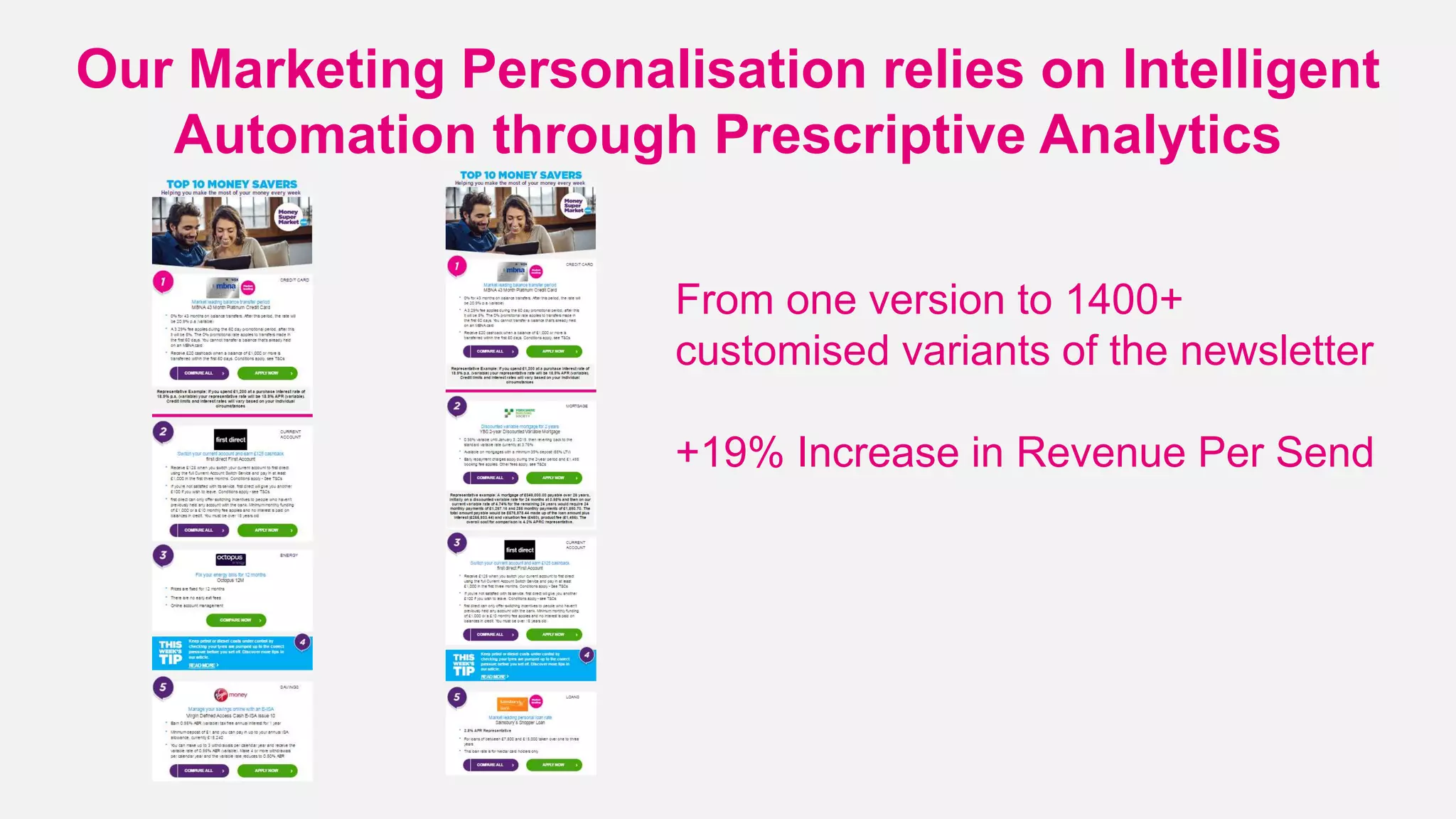 Our Marketing Personalisation relies on Intelligent
Automation through Prescriptive Analytics
From one version to 1400+
customised variants of the newsletter
+19% Increase in Revenue Per Send
 