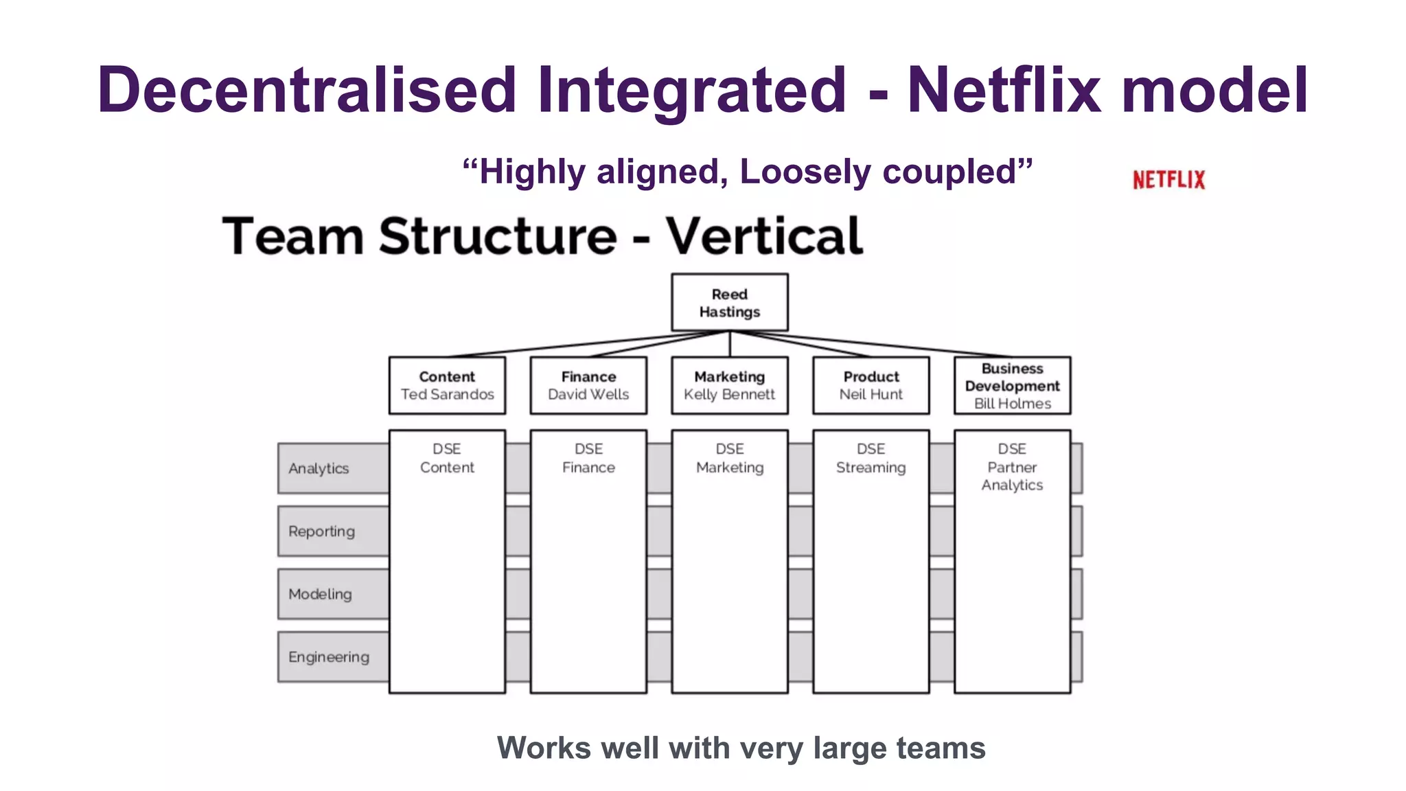 Decentralised Integrated - Netflix model
“Highly aligned, Loosely coupled”
Works well with very large teams
 