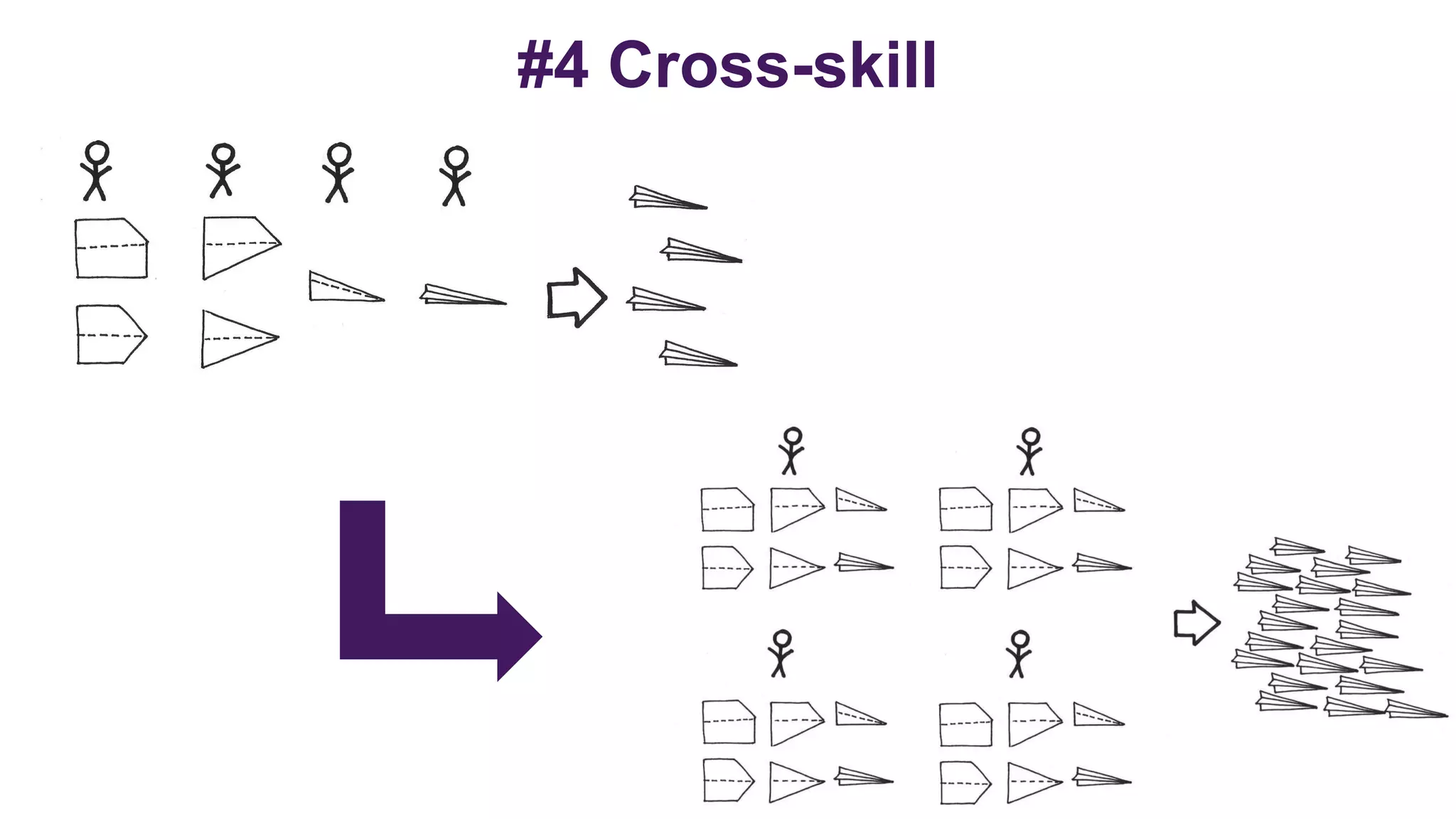#4 Cross-skill
 
