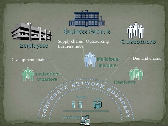 data leakage detection using watermarking Index terms – data leakage, leakage detection model, data allocation strategies to ensure this data leakage detection is done using watermarking traditionally. data leakage detection using watermarking Index terms – data leakage, leakage detection model, data allocation strategies to ensure this data leakage detection is done using watermarking traditionally.