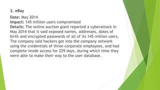 2. eBay
Date: May 2014
Impact: 145 million users compromised
Details: The online auction giant reported a cyberattack in
May 2014 that it said exposed names, addresses, dates of
birth and encrypted passwords of all of its 145 million users.
The company said hackers got into the company network
using the credentials of three corporate employees, and had
complete inside access for 229 days, during which time they
were able to make their way to the user database.
 
