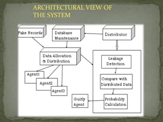 ARCHITECTURAL VIEW OF
THE SYSTEM
 