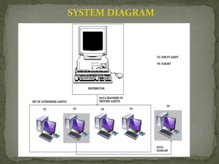 SYSTEM DIAGRAM
 