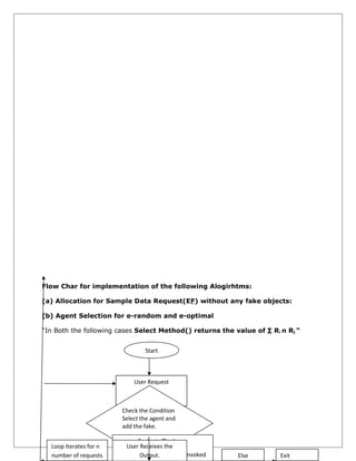Flow Char for implementation of the following Alogirhtms:
(a) Allocation for Sample Data Request(EF) without any fake objects:
(b) Agent Selection for e-random and e-optimal
“In Both the following cases Select Method() returns the value of ∑ Ri n Rj “
Start

User Request
R Explicit
Check the Condition
Select the agent and
add the fake.
Loop Iterates for n
number of requests

IF B> 0
Evaluate The Loop.
User Receives the
Stop
SelectObject() Method is Invoked
Output.

Else

Exit

 