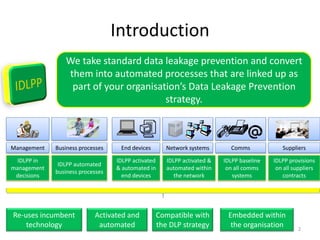 Introduction
                We take standard data leakage prevention and convert
                them into automated proc...