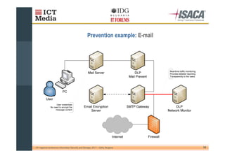 ! -




10th regional conference Information Security and Storage, 2011 – Sofia, Bulgaria         18
 
