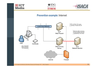 !




10th regional conference Information Security and Storage, 2011 – Sofia, Bulgaria       20
 