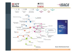 Source: World Economic Forum

10th regional conference Information Security and Storage, 2011 – Sofia, Bulgaria                              5
 