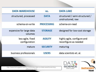 Intro to Data Science by DatalentTeam at Data Science Clinic#11