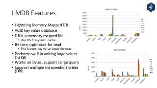 LMDB Features
• Lightning Memory Mapped DB
• ACID key value database
• DB is a memory mapped file
• Use OS filesystem cach...