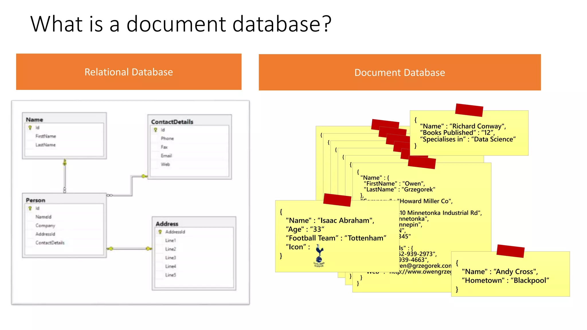 What is a document database?
{
"_id" : ObjectId("51fccc57f82352d76653bdae"),
"Name" : {
"FirstName" : "Owen",
"LastName" : "Grzegorek"
},
"Company" : "Howard Miller Co",
"Address" : {
"Line1" : "15410 Minnetonka Industrial Rd",
"Line2" : "Minnetonka",
"Line3" : "Hennepin",
"Line4" : "MN",
"Line5" : "55345"
},
"ContactDetails" : {
"Phone" : "952-939-2973",
"Fax" : "952-939-4663",
"Email" : "owen@grzegorek.com",
"Web" : "http://www.owengrzegorek.com"
}
}
{
"_id" : ObjectId("51fccc57f82352d76653bdae"),
"Name" : {
"FirstName" : "Owen",
"LastName" : "Grzegorek"
},
"Company" : "Howard Miller Co",
"Address" : {
"Line1" : "15410 Minnetonka Industrial Rd",
"Line2" : "Minnetonka",
"Line3" : "Hennepin",
"Line4" : "MN",
"Line5" : "55345"
},
"ContactDetails" : {
"Phone" : "952-939-2973",
"Fax" : "952-939-4663",
"Email" : "owen@grzegorek.com",
"Web" : "http://www.owengrzegorek.com"
}
}
{
"_id" : ObjectId("51fccc57f82352d76653bdae"),
"Name" : {
"FirstName" : "Owen",
"LastName" : "Grzegorek"
},
"Company" : "Howard Miller Co",
"Address" : {
"Line1" : "15410 Minnetonka Industrial Rd",
"Line2" : "Minnetonka",
"Line3" : "Hennepin",
"Line4" : "MN",
"Line5" : "55345"
},
"ContactDetails" : {
"Phone" : "952-939-2973",
"Fax" : "952-939-4663",
"Email" : "owen@grzegorek.com",
"Web" : "http://www.owengrzegorek.com"
}
}
{
"_id" : ObjectId("51fccc57f82352d76653bdae"),
"Name" : {
"FirstName" : "Owen",
"LastName" : "Grzegorek"
},
"Company" : "Howard Miller Co",
"Address" : {
"Line1" : "15410 Minnetonka Industrial Rd",
"Line2" : "Minnetonka",
"Line3" : "Hennepin",
"Line4" : "MN",
"Line5" : "55345"
},
"ContactDetails" : {
"Phone" : "952-939-2973",
"Fax" : "952-939-4663",
"Email" : "owen@grzegorek.com",
"Web" : "http://www.owengrzegorek.com"
}
}
{
"Name" : {
"FirstName" : "Owen",
"LastName" : "Grzegorek"
},
"Company" : "Howard Miller Co",
"Address" : {
"Line1" : "15410 Minnetonka Industrial Rd",
"Line2" : "Minnetonka",
"Line3" : "Hennepin",
"Line4" : "MN",
"Line5" : "55345"
},
"ContactDetails" : {
"Phone" : "952-939-2973",
"Fax" : "952-939-4663",
"Email" : "owen@grzegorek.com",
"Web" : "http://www.owengrzegorek.com"
}
}
{
"Name" : {
"FirstName" : "Owen",
"LastName" : "Grzegorek"
},
"Company" : "Howard Miller Co",
"Address" : {
"Line1" : "15410 Minnetonka Industrial Rd",
"Line2" : "Minnetonka",
"Line3" : "Hennepin",
"Line4" : "MN",
"Line5" : "55345"
},
"ContactDetails" : {
"Phone" : "952-939-2973",
"Fax" : "952-939-4663",
"Email" : "owen@grzegorek.com",
"Web" : "http://www.owengrzegorek.com"
}
}
{
"Name" : “Richard Conway",
“Books Published” : “12”,
“Specialises in” : “Data Science”
}
{
"Name" : “Andy Cross",
“Hometown" : “Blackpool“
}
{
"Name" : “Isaac Abraham",
“Age" : “33“
“Football Team” : “Tottenham”
“Icon” :
}
 