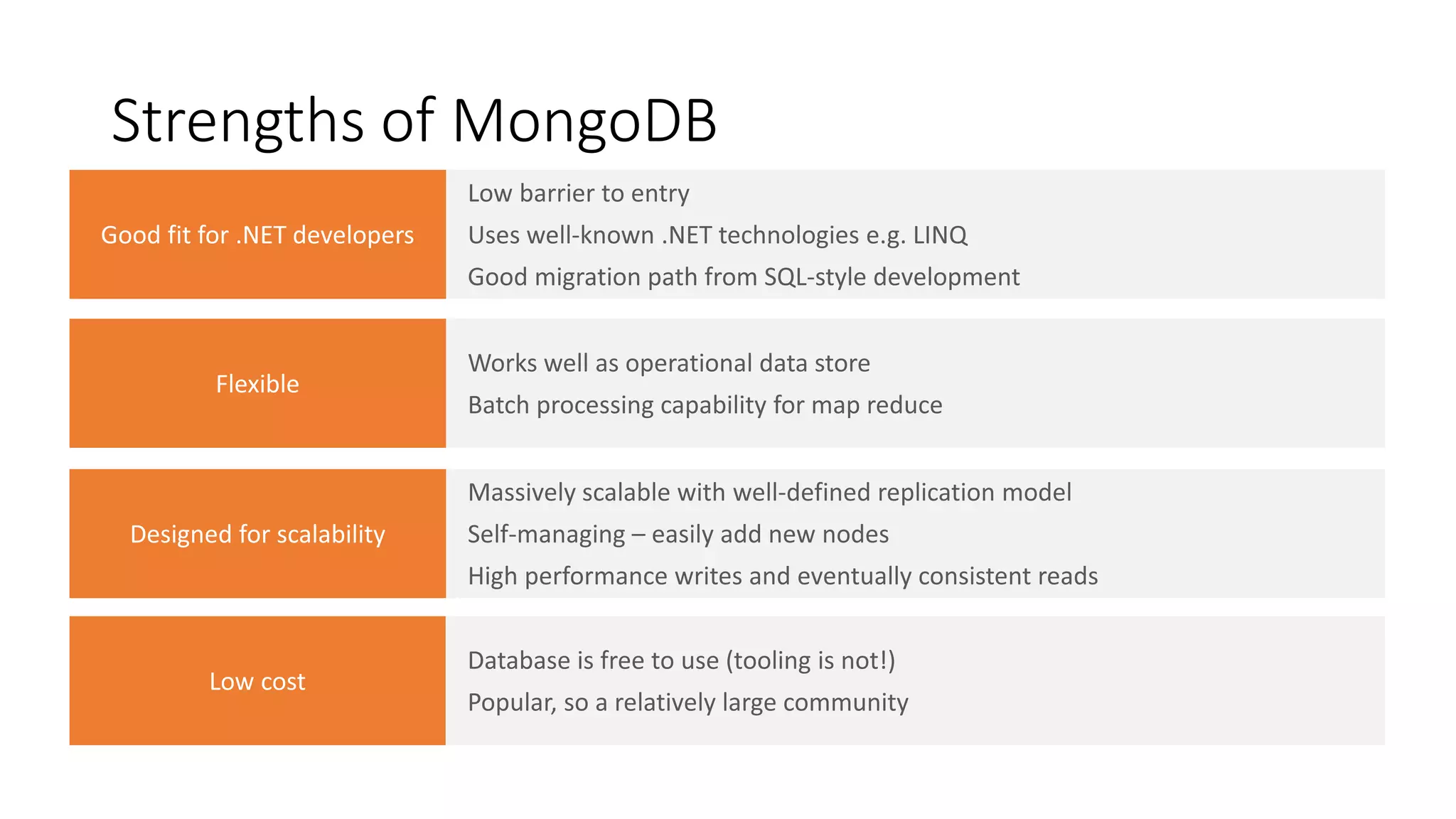 Strengths of MongoDB
 