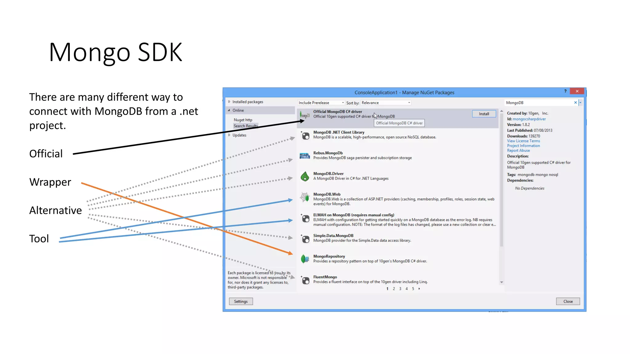 Mongo SDK
There are many different way to
connect with MongoDB from a .net
project.
Official
Wrapper
Alternative
Tool
 