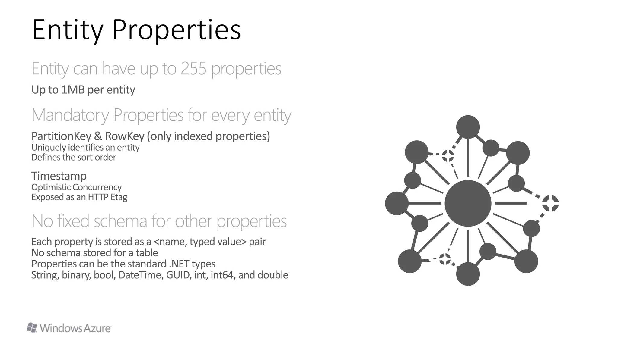Entity Properties
 