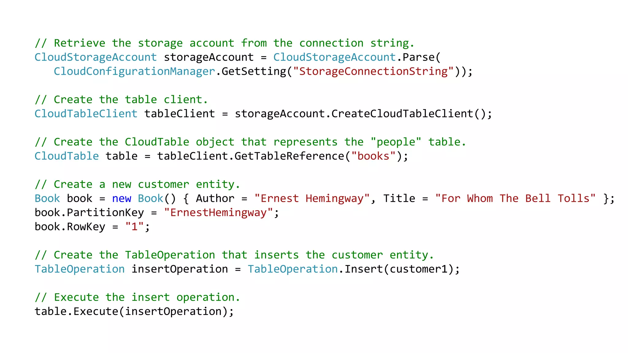 // Retrieve the storage account from the connection string.
CloudStorageAccount storageAccount = CloudStorageAccount.Parse(
CloudConfigurationManager.GetSetting("StorageConnectionString"));
// Create the table client.
CloudTableClient tableClient = storageAccount.CreateCloudTableClient();
// Create the CloudTable object that represents the "people" table.
CloudTable table = tableClient.GetTableReference("books");
// Create a new customer entity.
Book book = new Book() { Author = "Ernest Hemingway", Title = "For Whom The Bell Tolls" };
book.PartitionKey = "ErnestHemingway";
book.RowKey = "1";
// Create the TableOperation that inserts the customer entity.
TableOperation insertOperation = TableOperation.Insert(customer1);
// Execute the insert operation.
table.Execute(insertOperation);
 