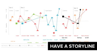 HAVE A STORYLINE
 