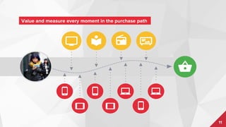 11
Google Analytics 360 Suite
Data Studio 360 Data Analysis and Visualisation
Tag Manager 360 Data Collection
Analytics 360
Customer
Insights
Attribution 360
Marketing
Measurement
Optimise 360
Site Testing and
Personalisation
Audience Center 360
Audience
Management
 