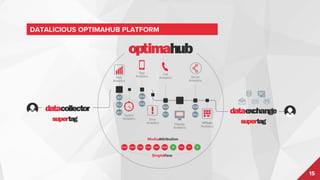 15
Our Products
Here’s a quick overview of our products, click on each icons to find out more.
● SuperTag: Our tag management platform that enables us and our clients to implement and
maintain the JavaScript tags we need to do our jobs.
● DataCollector: Our data collection tag and its backend that enables us and our clients to collect
huge amounts of data from websites, apps, etc.
● DataExchange: Our data exchange tags and its backend that enables us and our clients to persist
and lookup data between websites, apps, etc.
● OptimaHub: Our big data platform in the cloud that enables us and our clients to aggregate, store
and process massive amounts of data, mainly for media attribution but also for any other data
warehousing requirements.
 