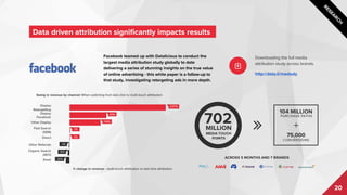 20
Data driven attribution using full purchase path
Paid search
click
Display ad
impression
Email
open
Paid search
click
Email
open
Likelihood
to convert3%
2%
Likelihood
to convert
DataCollectorTouchpoint 1 DataCollectorTouchpoint 2 DataCollectorTouchpoint 3 DataCollectorTouchpoint N DataCollectorConversion
 