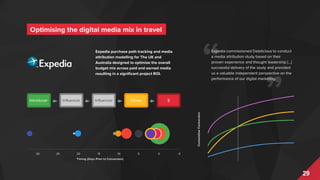 29
Expedia purchase path tracking and media
attribution modelling for The UK and
Australia designed to optimise the overall
budget mix across paid and earned media
resulting in a significant project ROI.
Expedia commissioned Datalicious to conduct
a media attribution study based on their
proven experience and thought leadership [...]
successful delivery of the study and provided
us a valuable independent perspective on the
performance of our digital marketing.
Optimising the digital media mix in travel
 