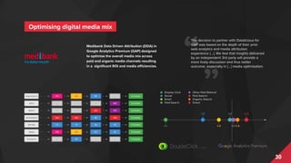 30
Medibank Data Driven Attribution (DDA) in
Google Analytics Premium (GAP) designed
to optimise the overall media mix across
paid and organic media channels resulting
in a significant ROI and media efficiencies.
The decision to partner with Datalicious for
GAP was based on the depth of their prior
web analytics and media attribution
experience […]. We feel that insights delivered
by an independent 3rd party will provide a
more lively discussion and thus better
outcome, especially in […] media optimisation.
Optimising digital media mix
30
 