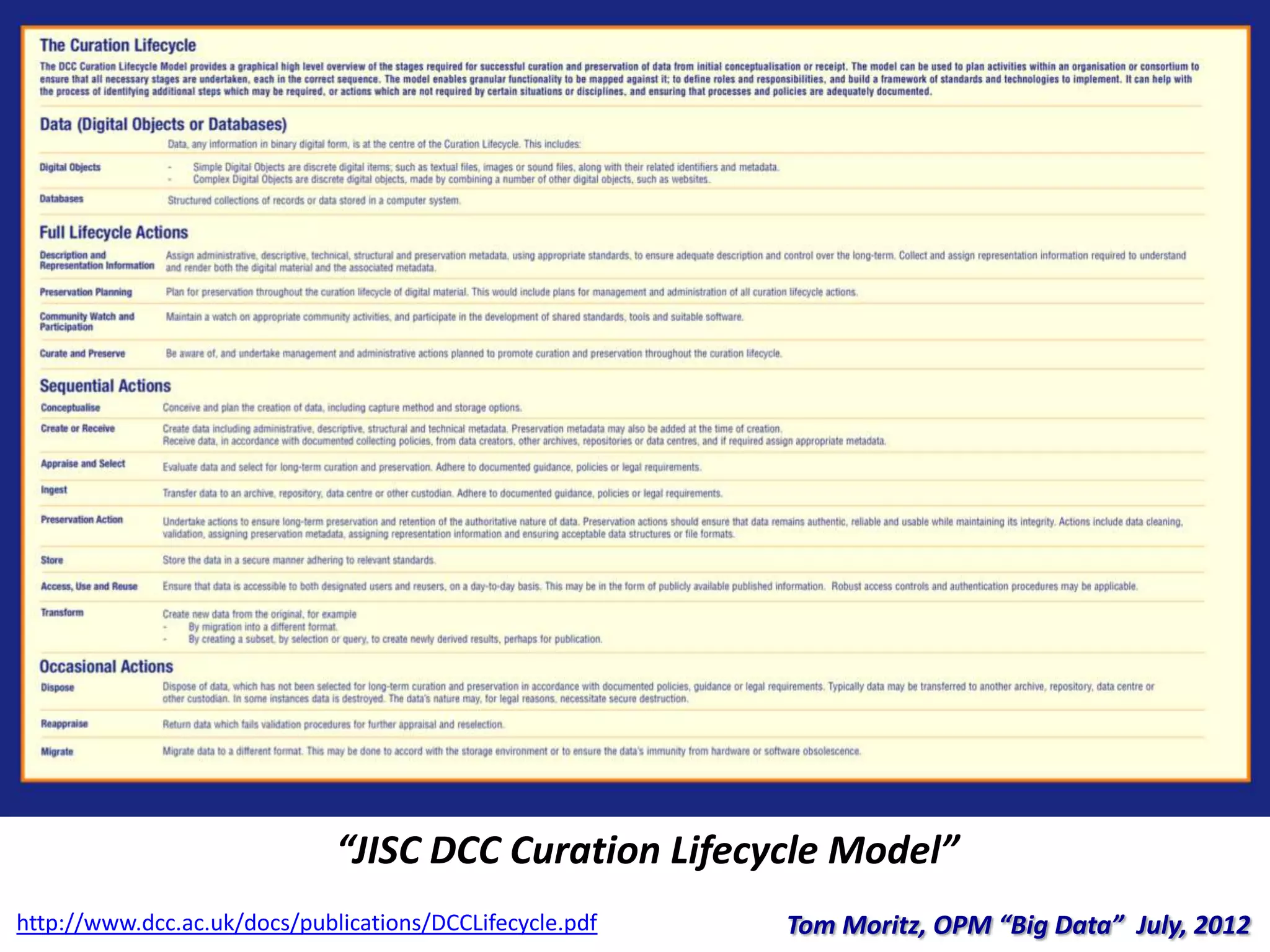 “JISC DCC Curation Lifecycle Model”
Tom Moritz, OPM “Big Data” July, 2012http://www.dcc.ac.uk/docs/publications/DCCLifecycle.pdf
 