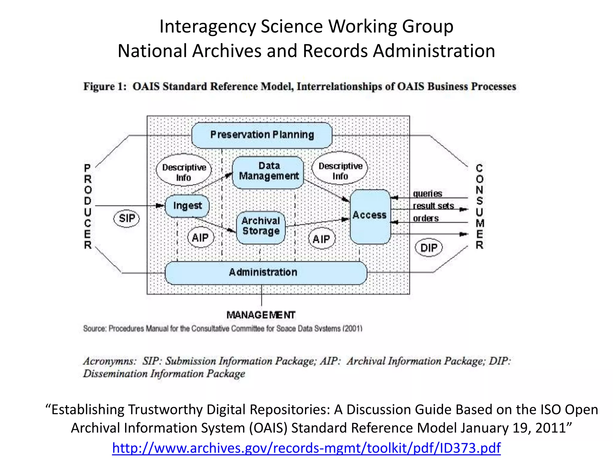 Interagency Science Working Group
National Archives and Records Administration
http://www.archives.gov/records-mgmt/toolkit/pdf/ID373.pdf
“Establishing Trustworthy Digital Repositories: A Discussion Guide Based on the ISO Open
Archival Information System (OAIS) Standard Reference Model January 19, 2011”
 