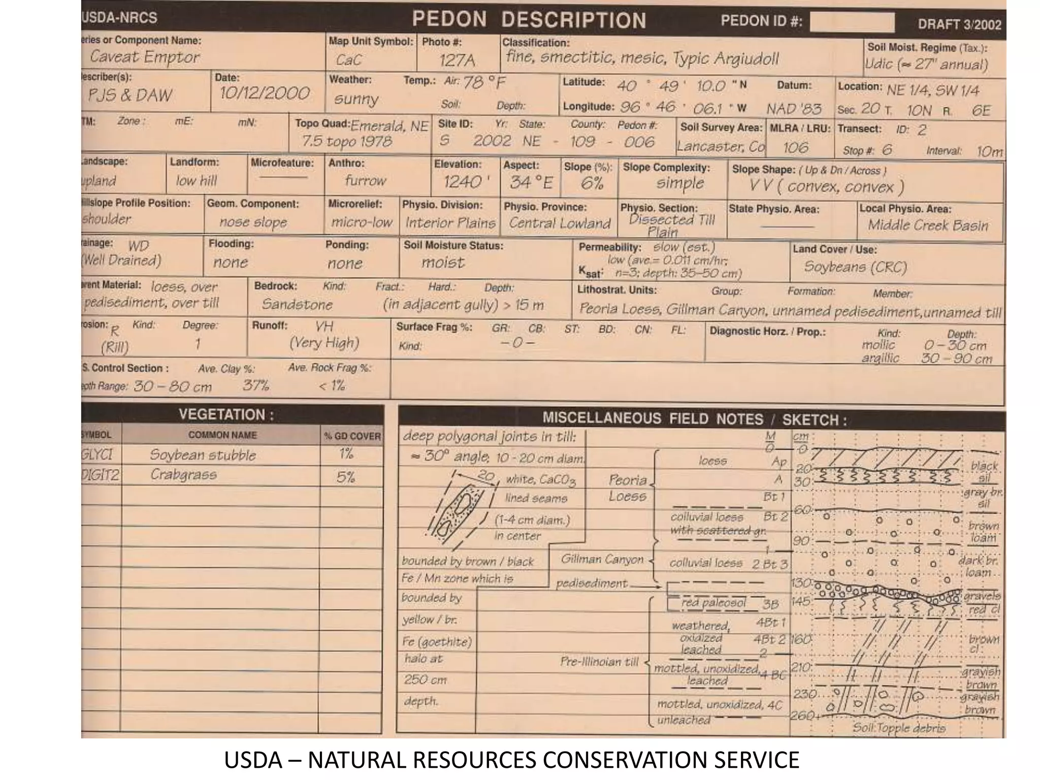 USDA – NATURAL RESOURCES CONSERVATION SERVICE
 