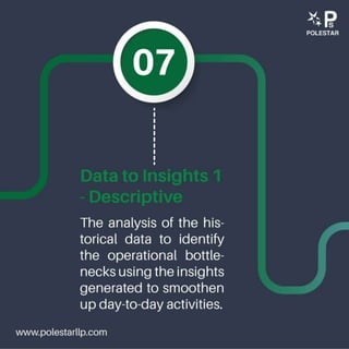 Data lifecycle with extended stages