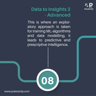 Data lifecycle with extended stages